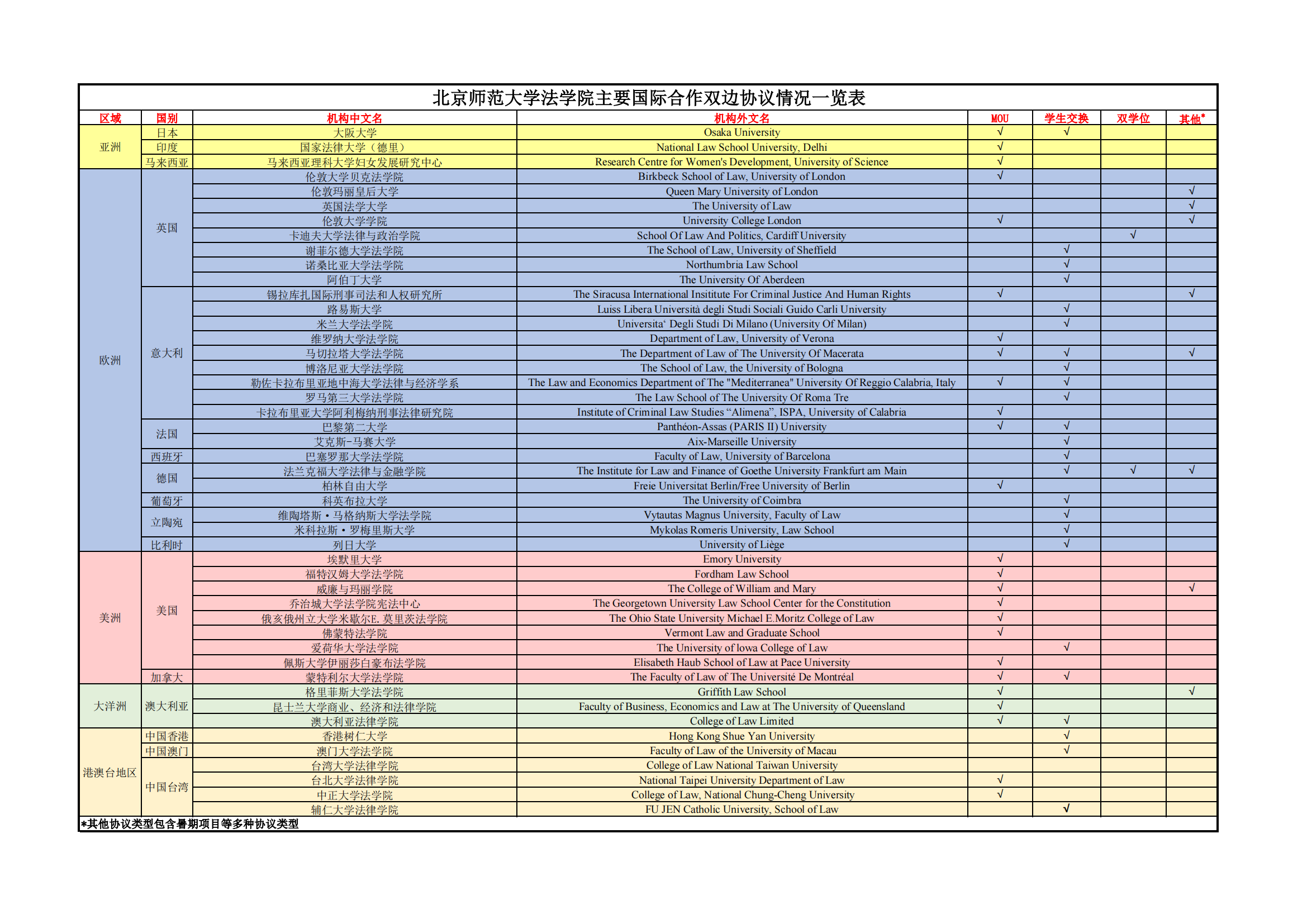 2026年世界杯官方网站主要国际合作双边协议情况一览表（2024年3月更新）_00.png